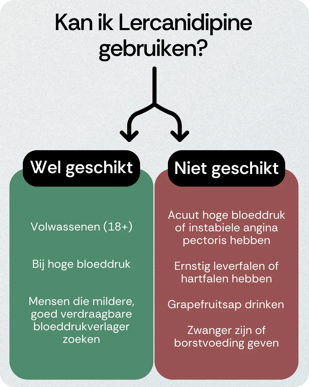 Kan ik Lercanidipine gebruiken