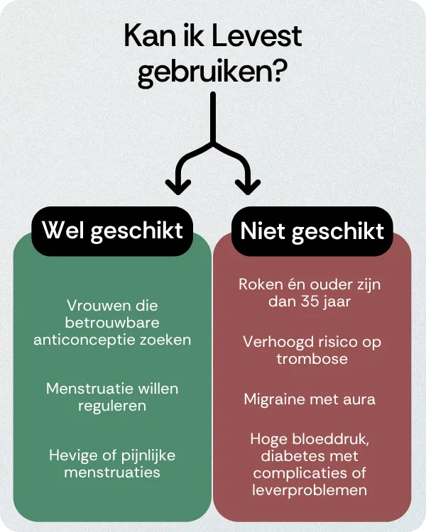 Kan ik Levest gebruiken