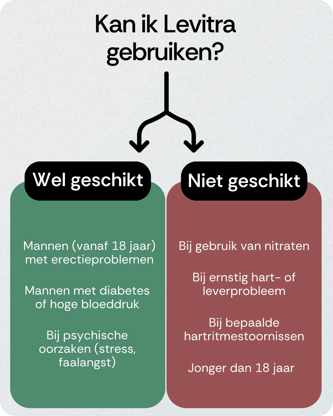 Kan ik Levitra gebruiken