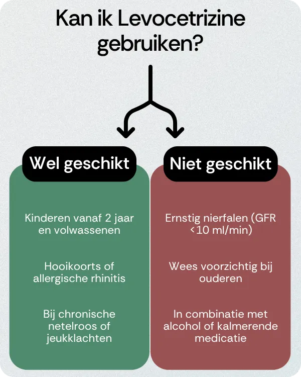 Kan ik Levocetrizine gebruiken