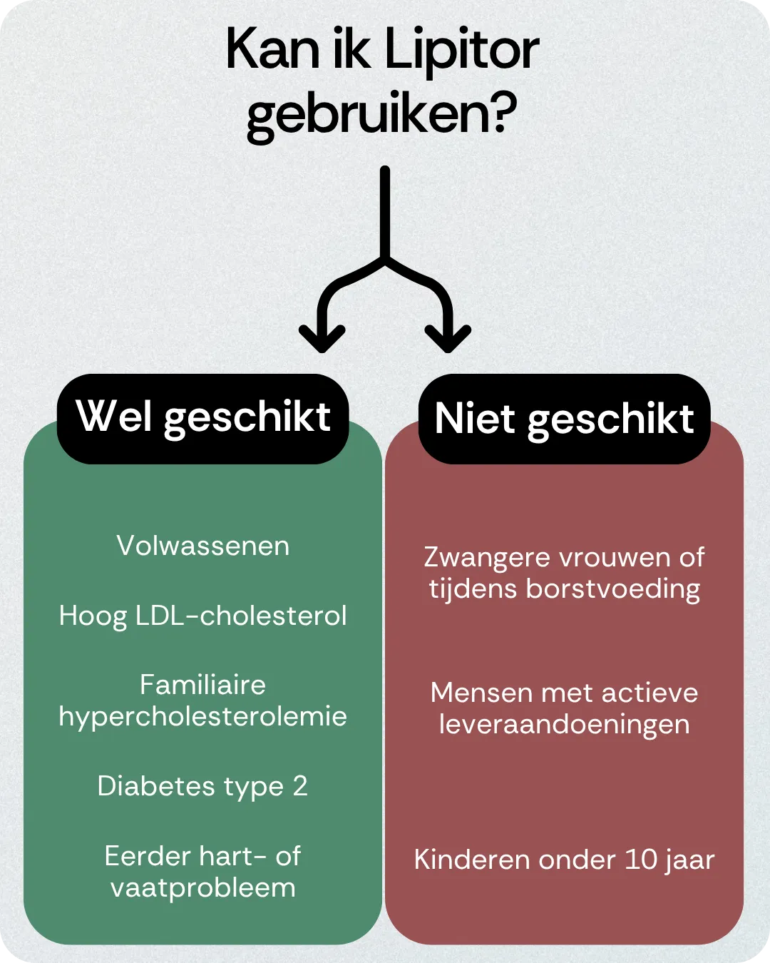 Kan ik Lipitor gebruiken
