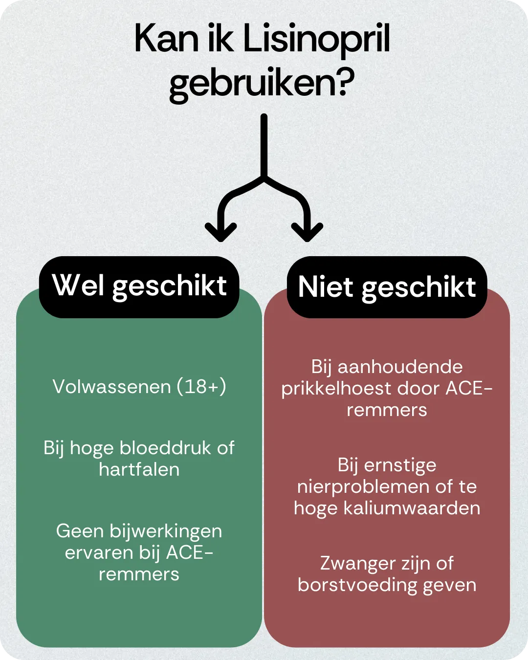 Kan ik Lisinopril gebruiken
