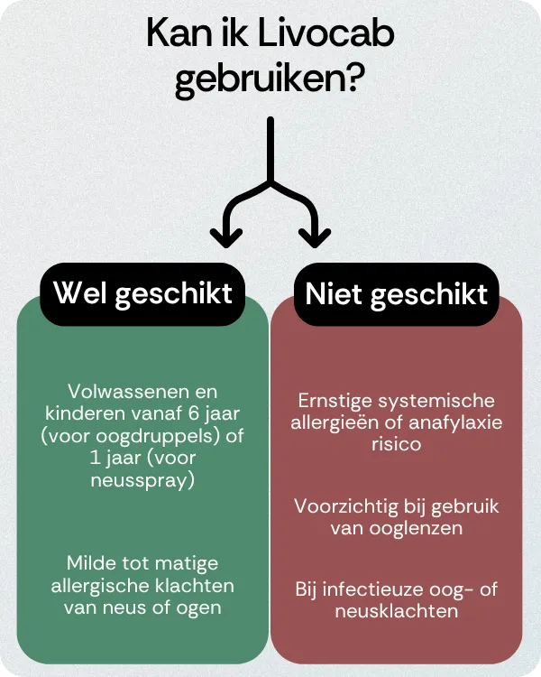 Kan ik Livocab gebruiken
