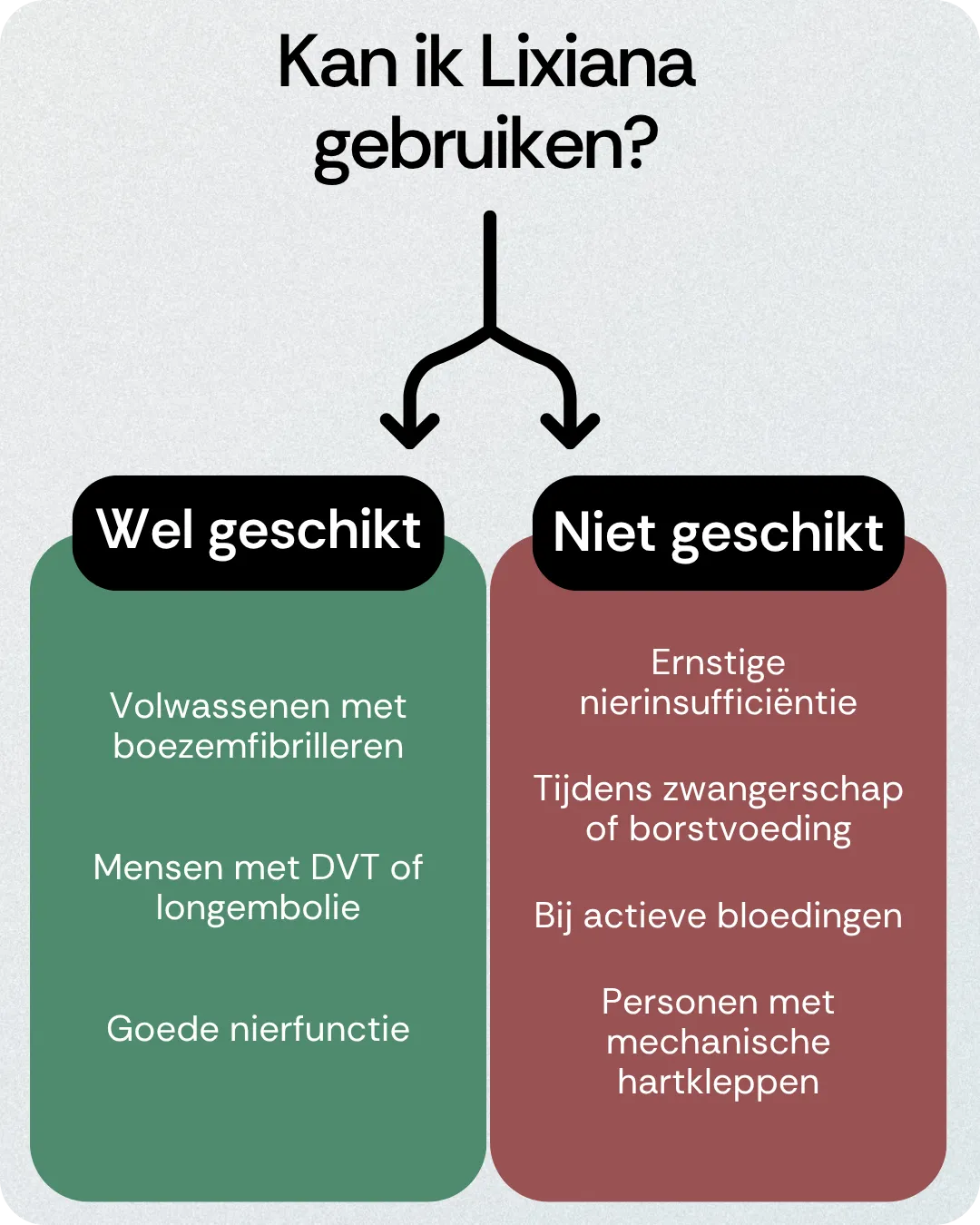 Kan ik Lixiana gebruiken
