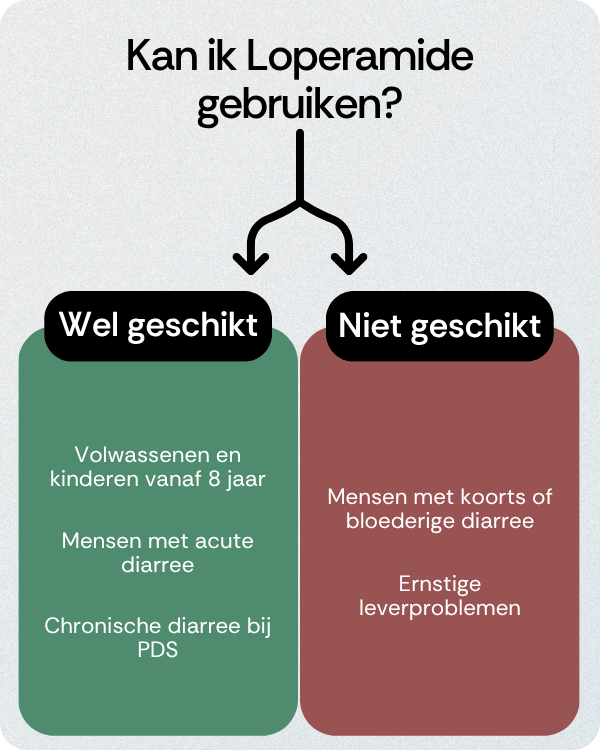 Kan ik Loperamide gebruiken