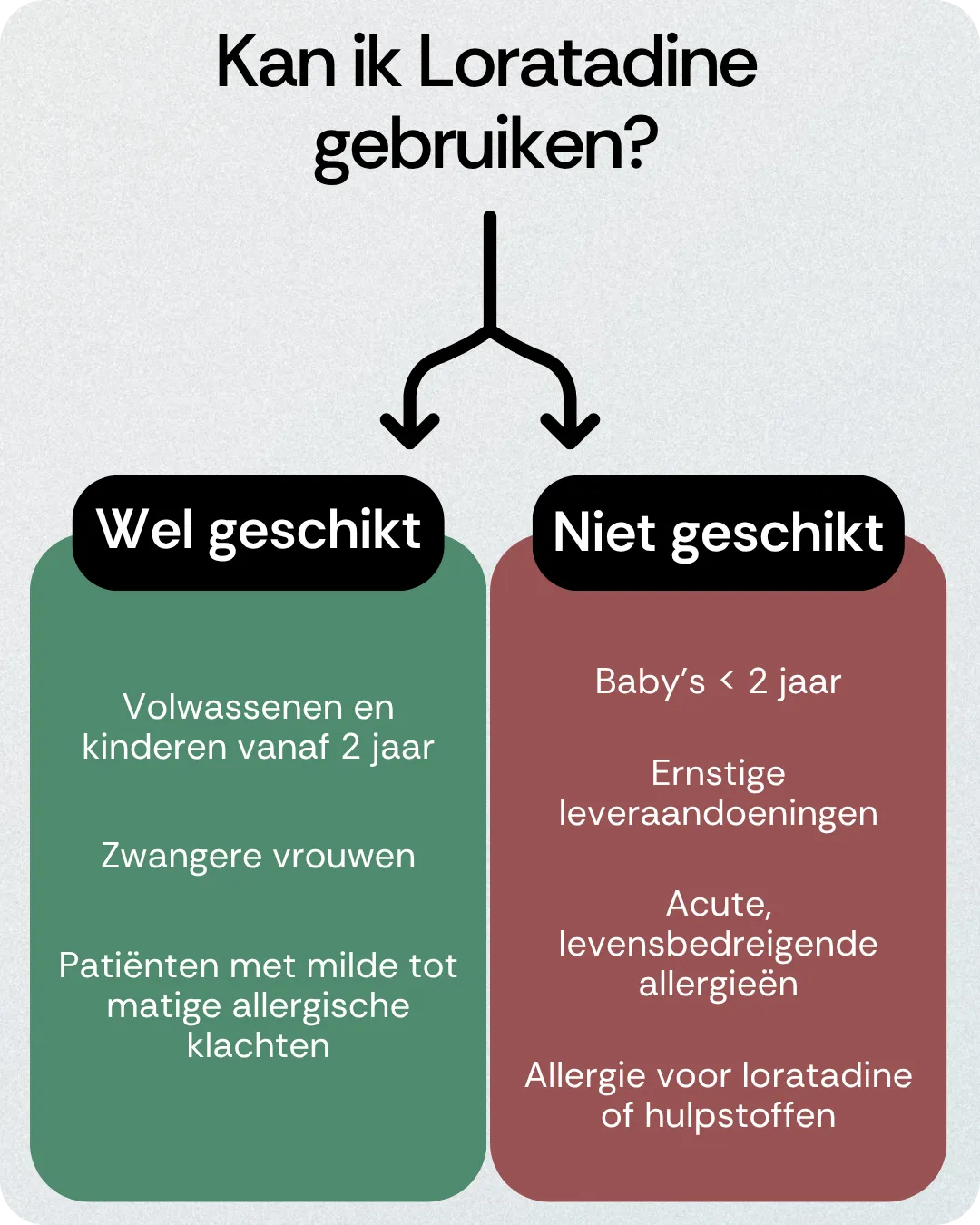 Kan ik Loratadine gebruiken