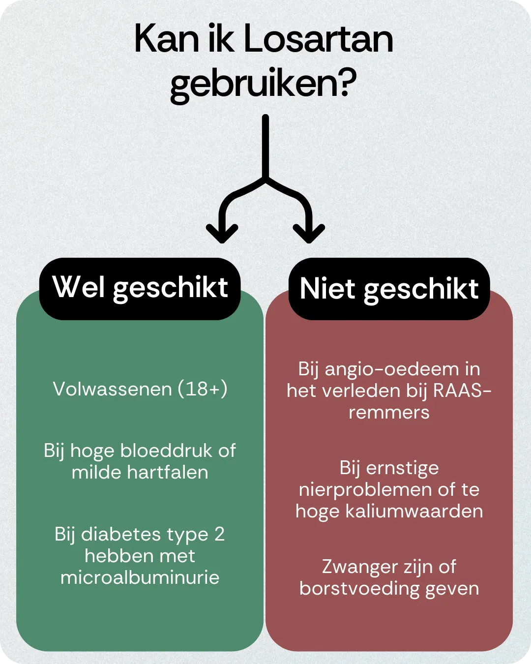 Kan ik Losartan gebruiken