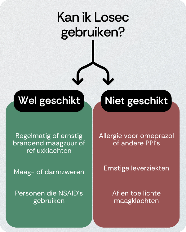 Kan ik Losec gebruiken
