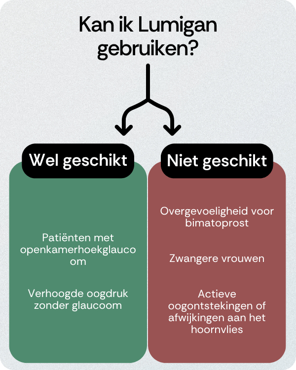 Kan ik Lumigan gebruiken