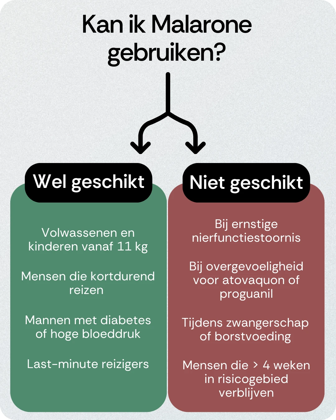 Kan ik Malarone gebruiken