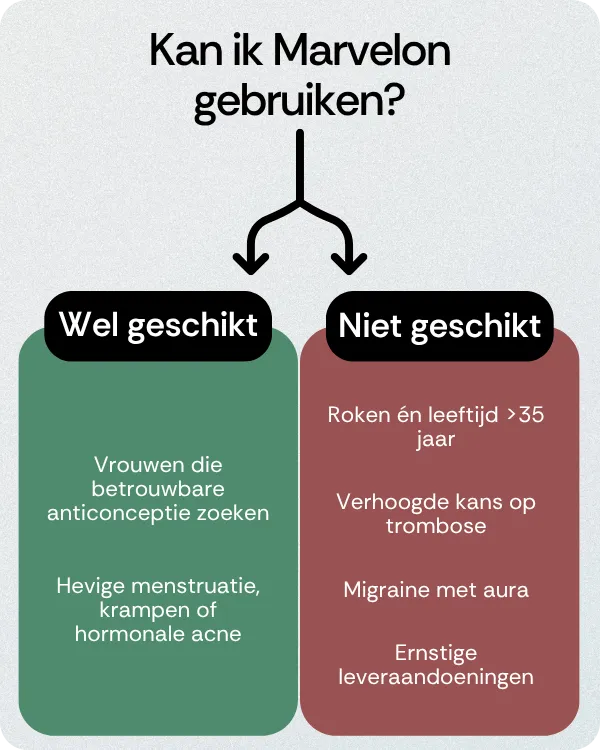 Kan ik Marvelon gebruiken
