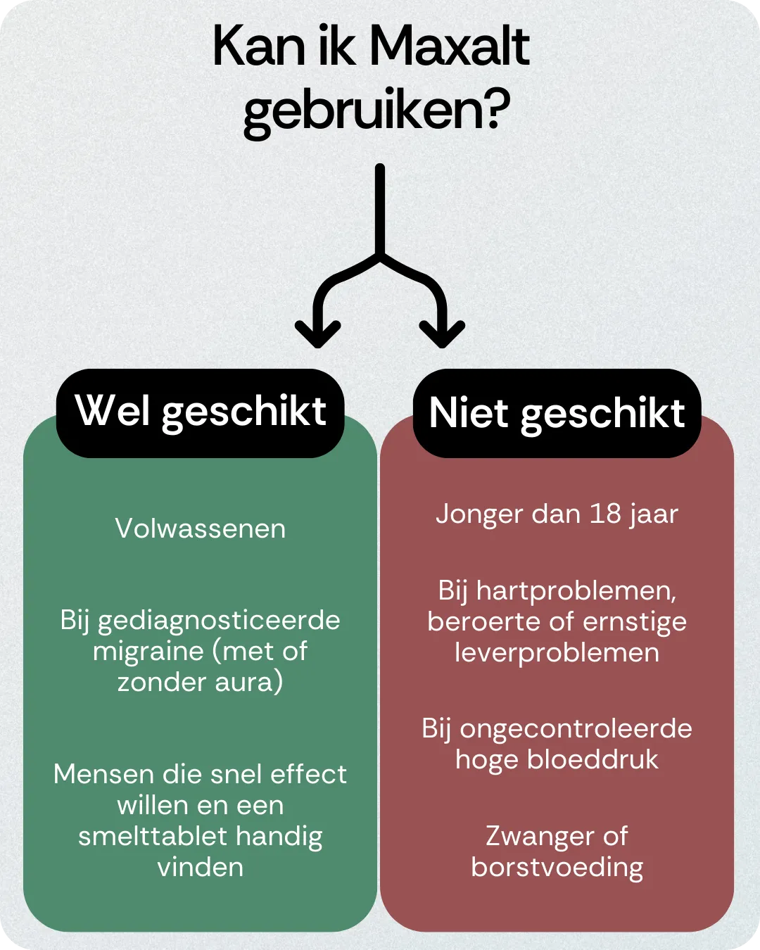 Kan ik Maxalt gebruiken