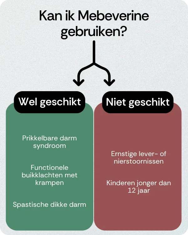 Kan ik Mebeverine gebruiken