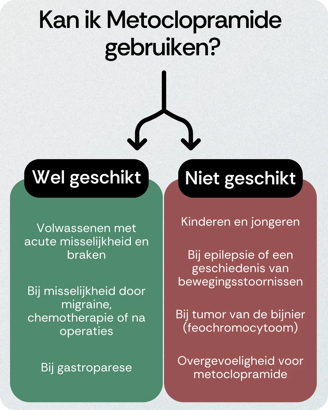 Kan ik Metoclopramide gebruiken