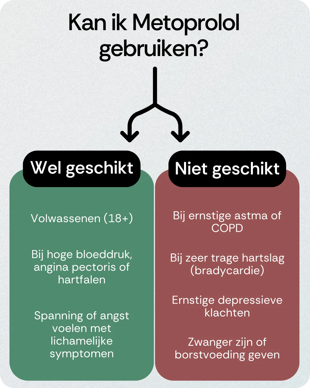 Kan ik Metoprolol gebruiken