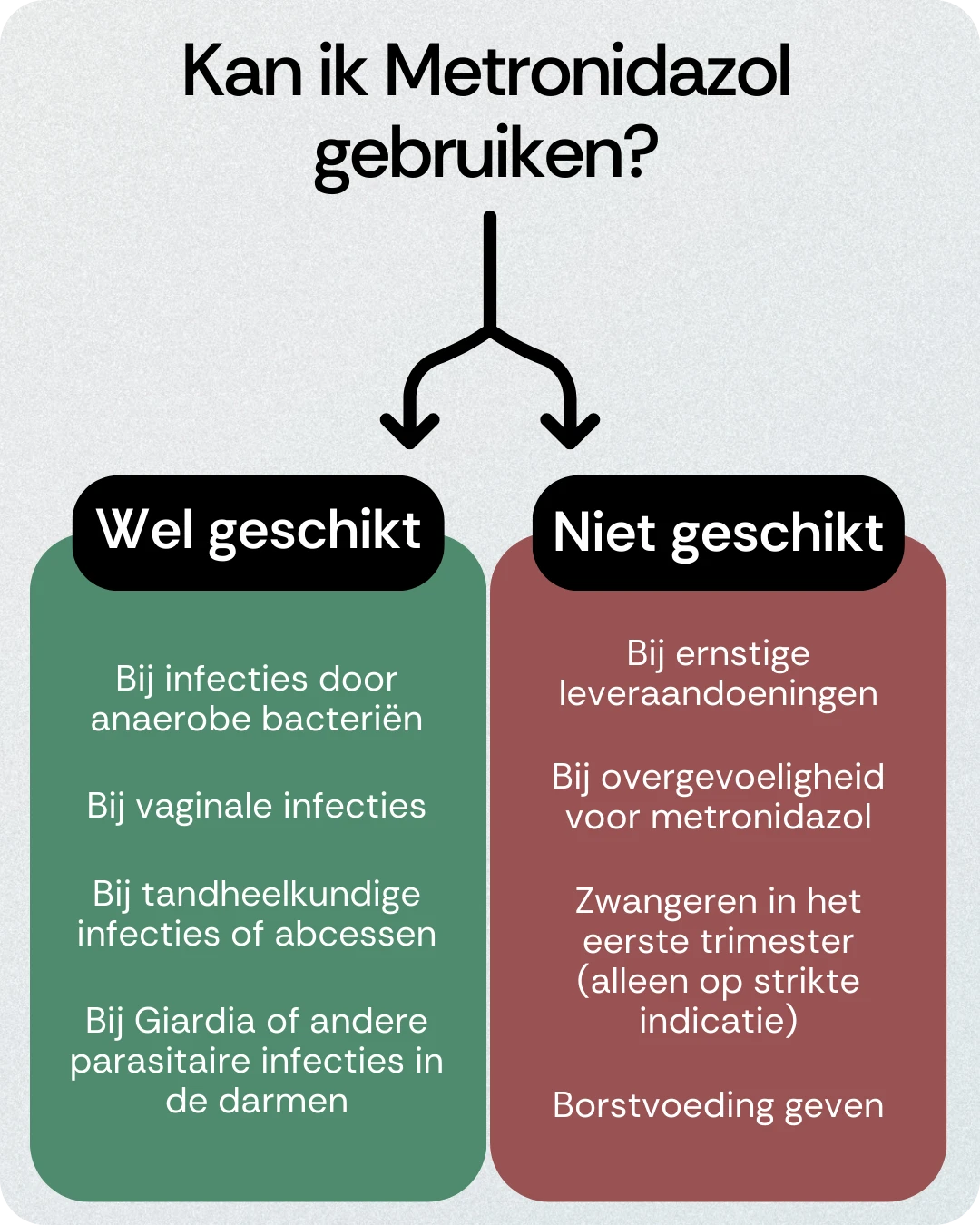 Kan ik Metronidazol gebruiken
