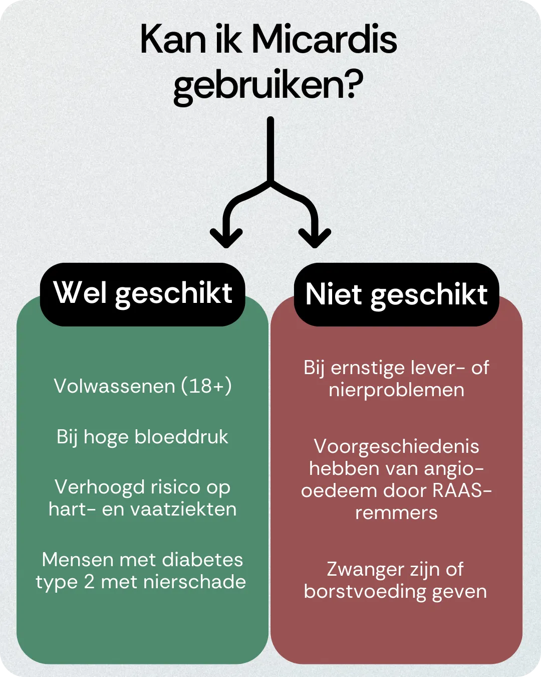 Kan ik Micardis gebruiken