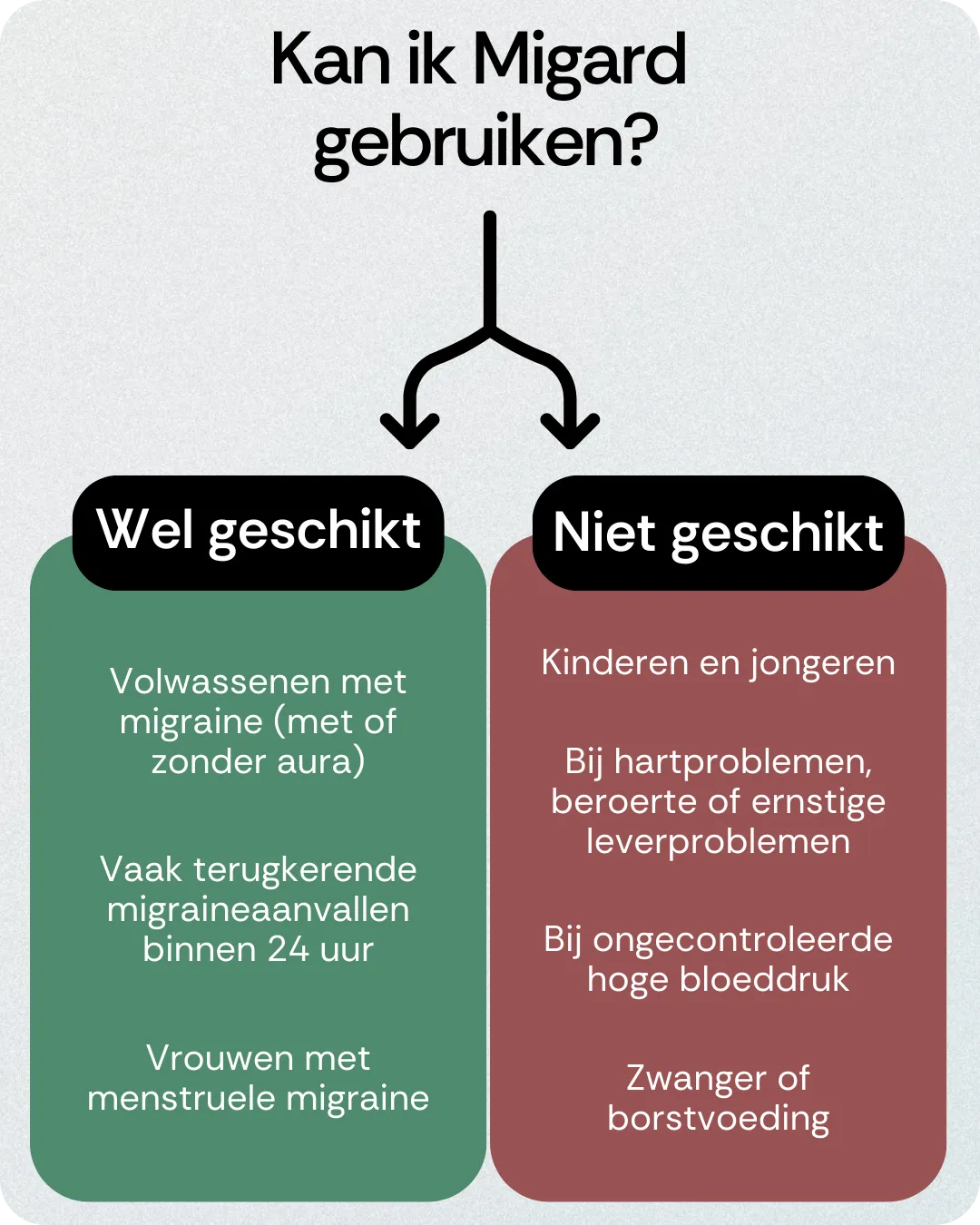 Kan ik Migard gebruiken