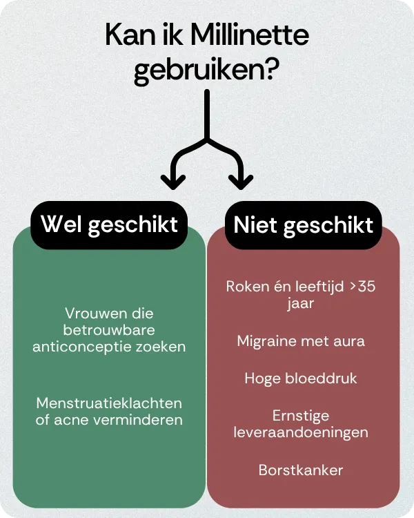 Kan ik Millinette gebruiken