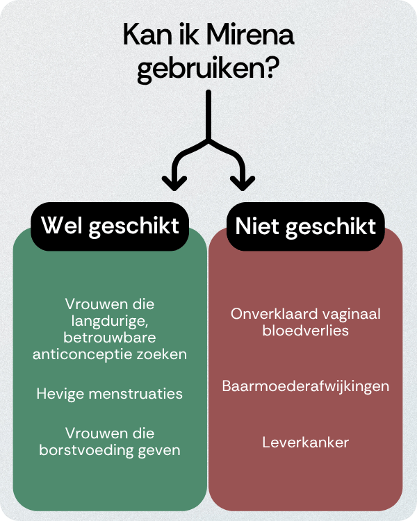 Kan ik Mirena gebruiken