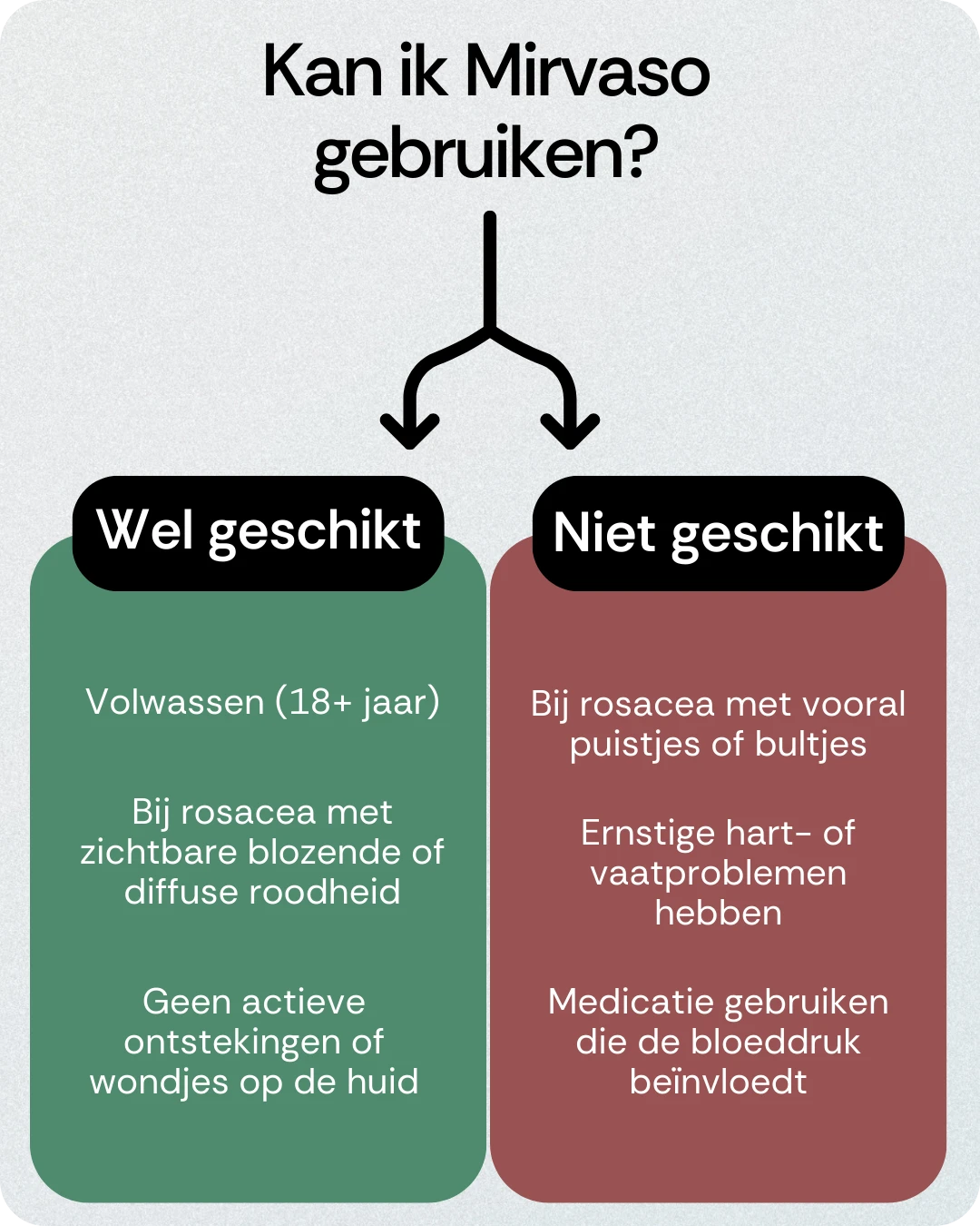 Kan ik Mirvaso gebruiken