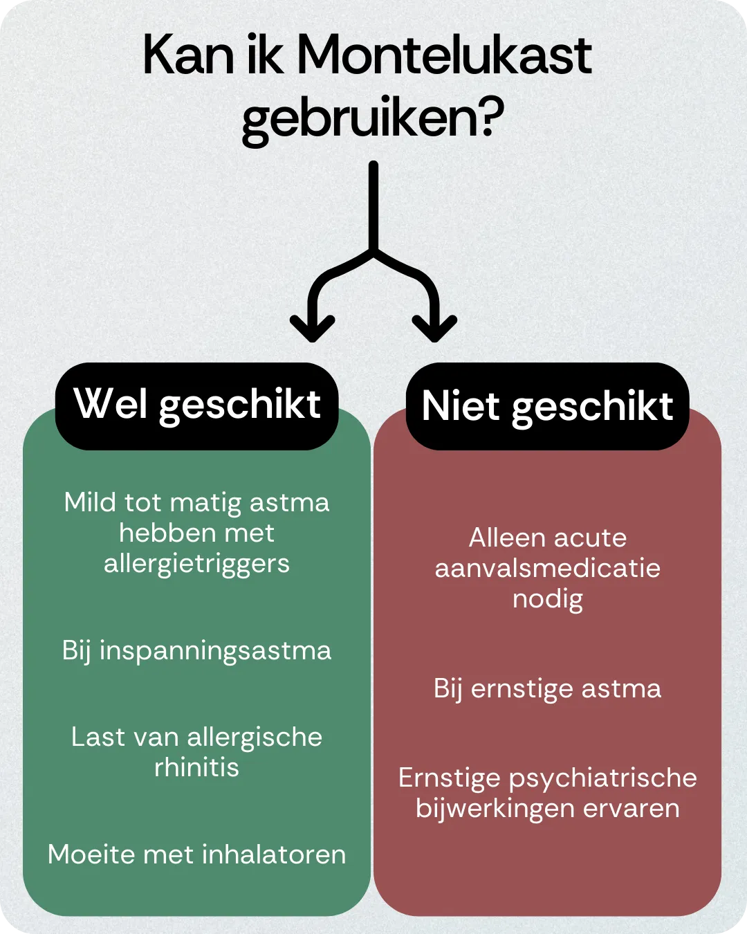 Kan ik Montelukast gebruiken