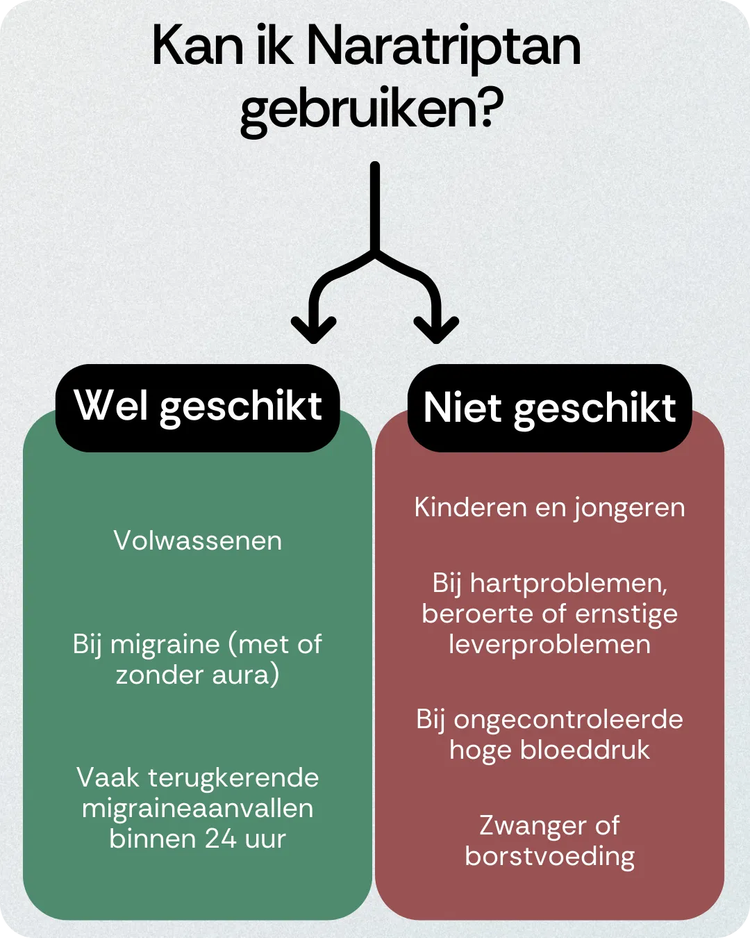 Kan ik Naratriptan gebruiken