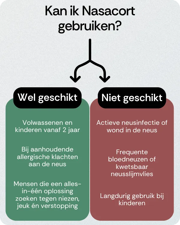 Kan ik Nasacort gebruiken