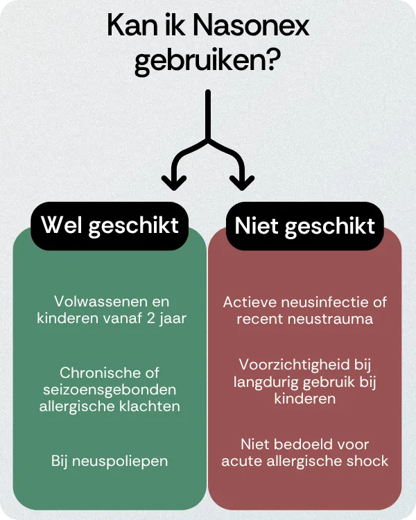 Kan ik Nasonex gebruiken
