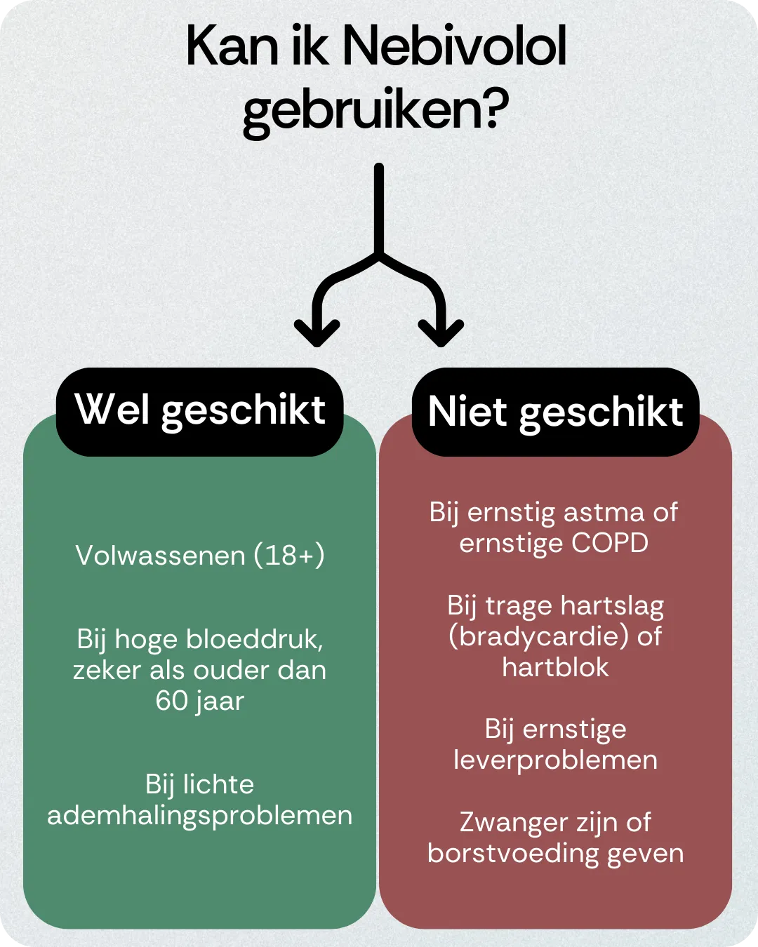 Kan ik Nebivolol gebruiken