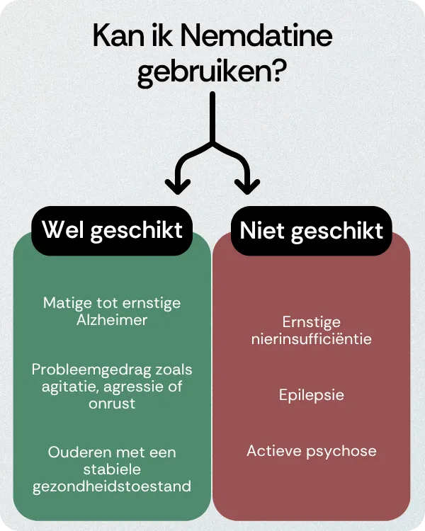 Kan ik Nemdatine gebruiken