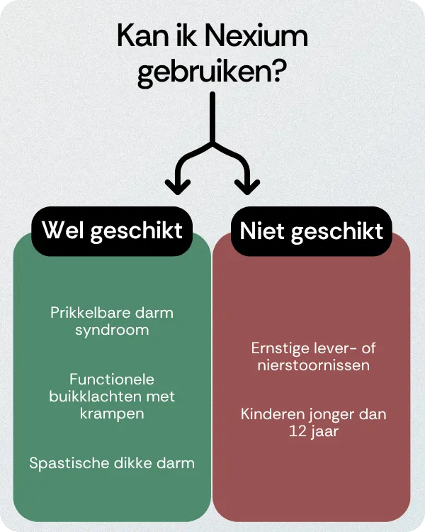 Kan ik Nexium gebruiken