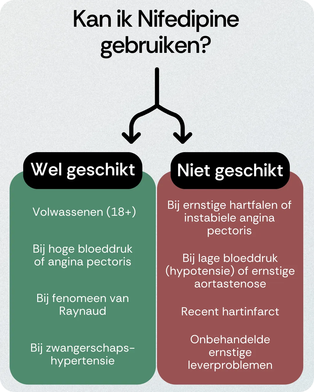 Kan ik Nifedipine gebruiken