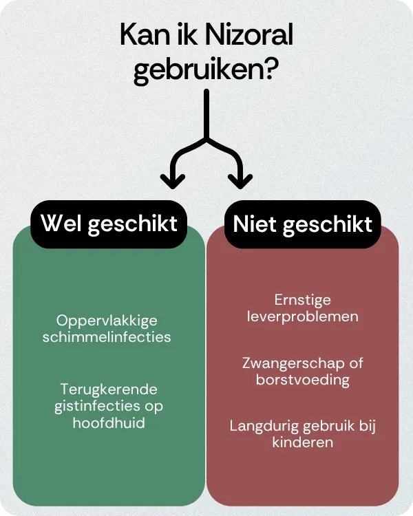 Kan ik Nizoral gebruiken