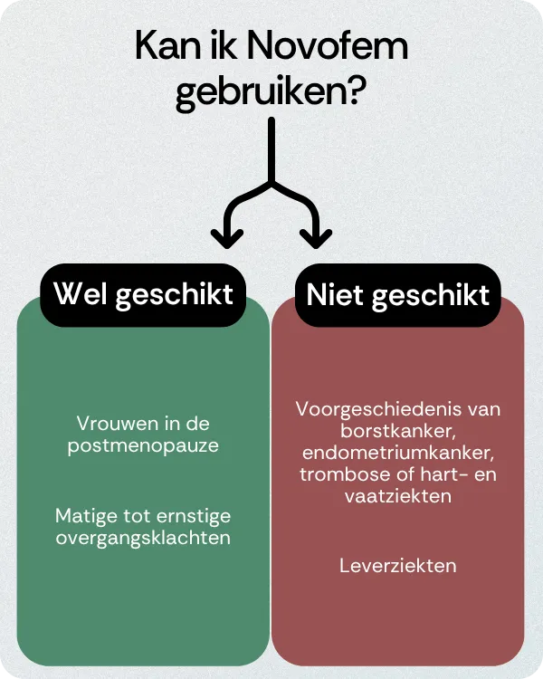 Kan ik Novofem gebruiken