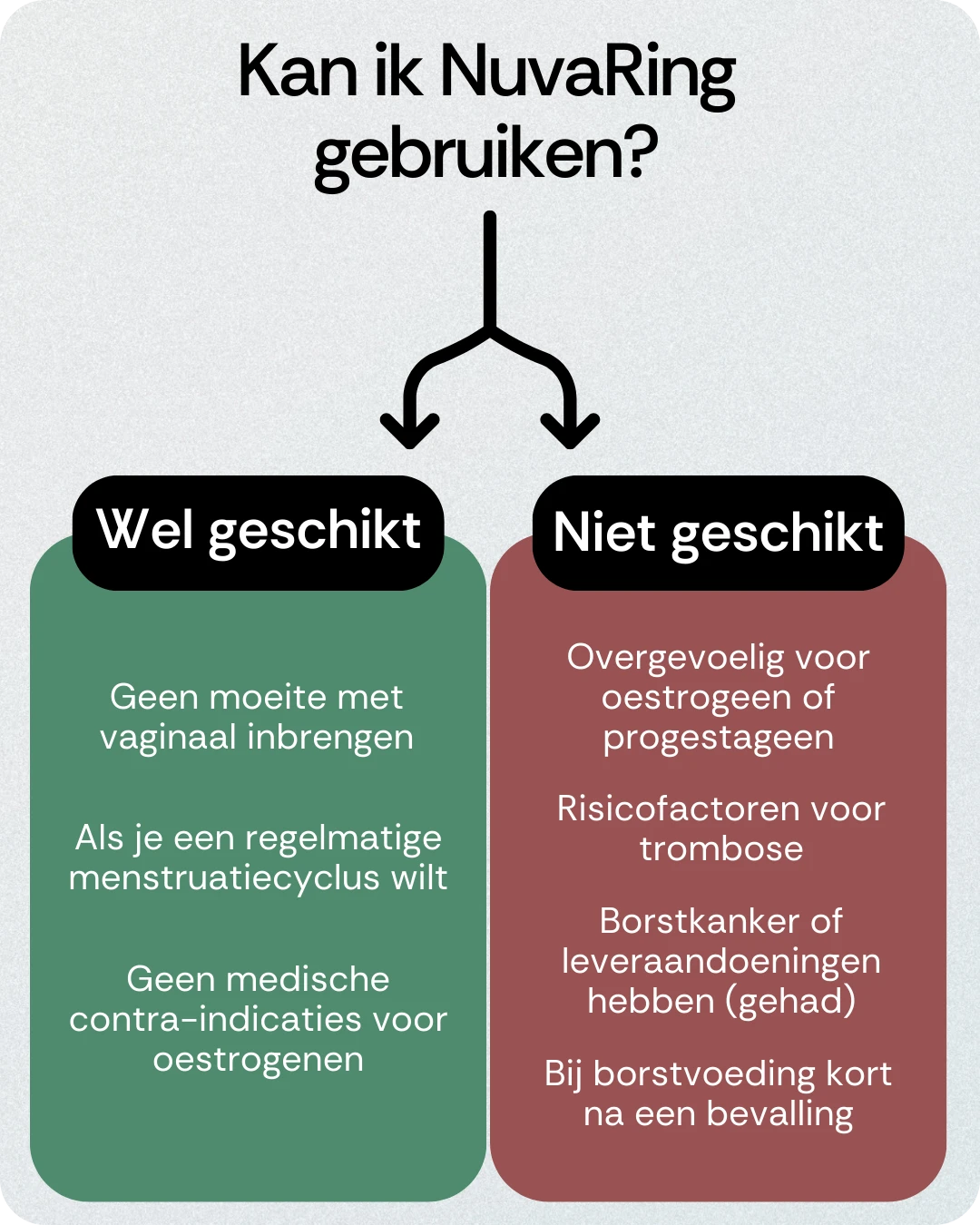 Kan ik NuvaRing gebruiken