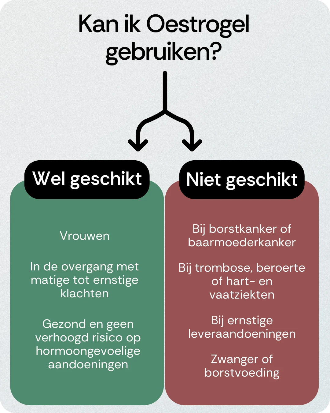 Kan ik Oestrogel gebruiken