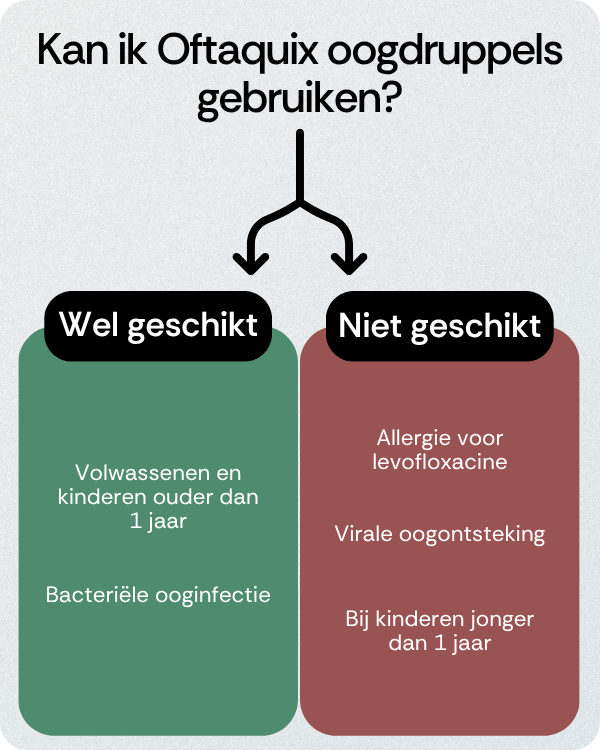 Kan ik Oftaquix oogdruppels gebruiken