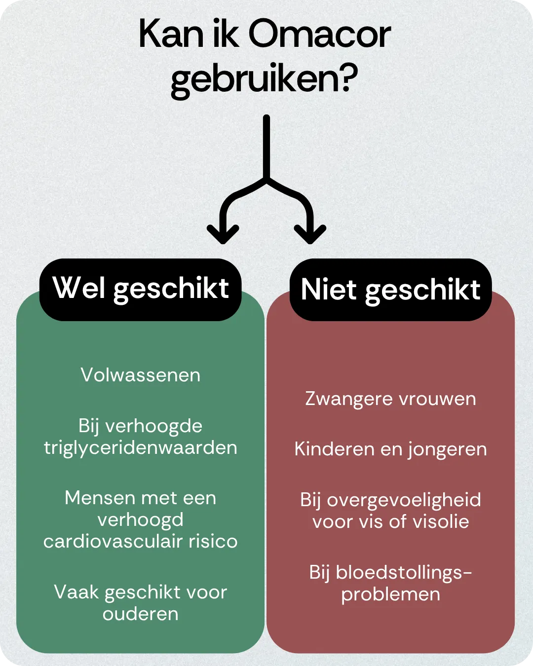 Kan ik Omacor gebruiken