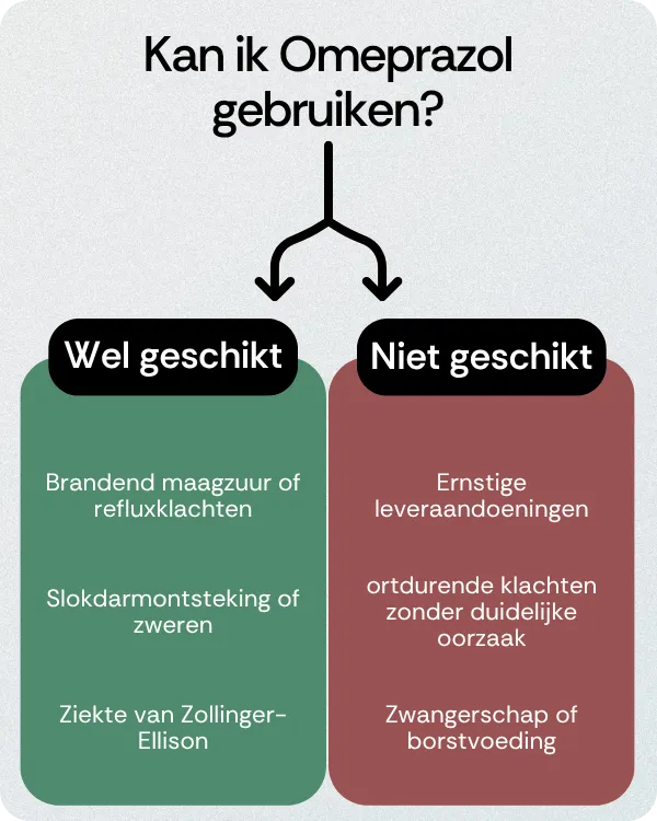 Kan ik Omeprazol gebruiken