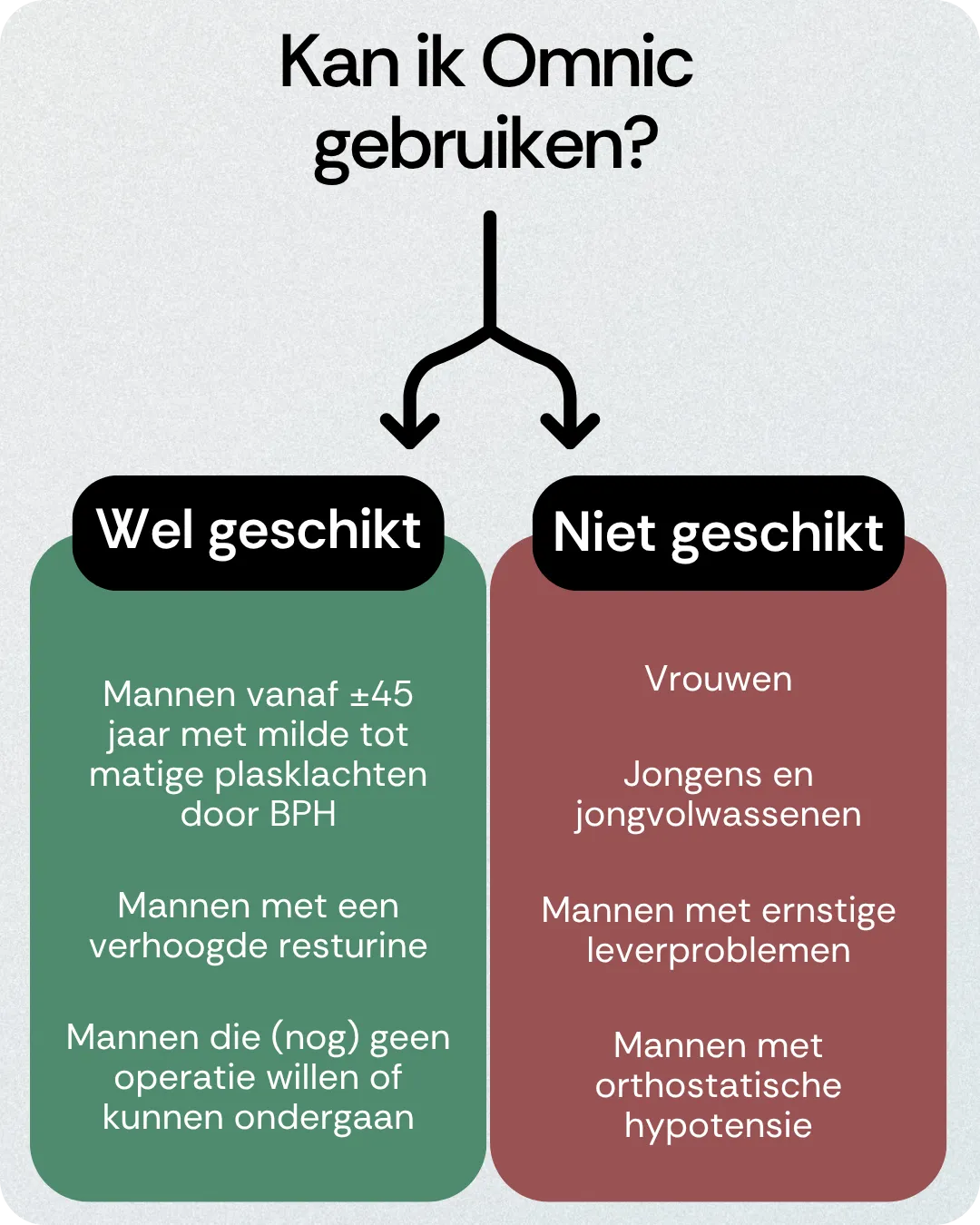 Kan ik Omnic gebruiken