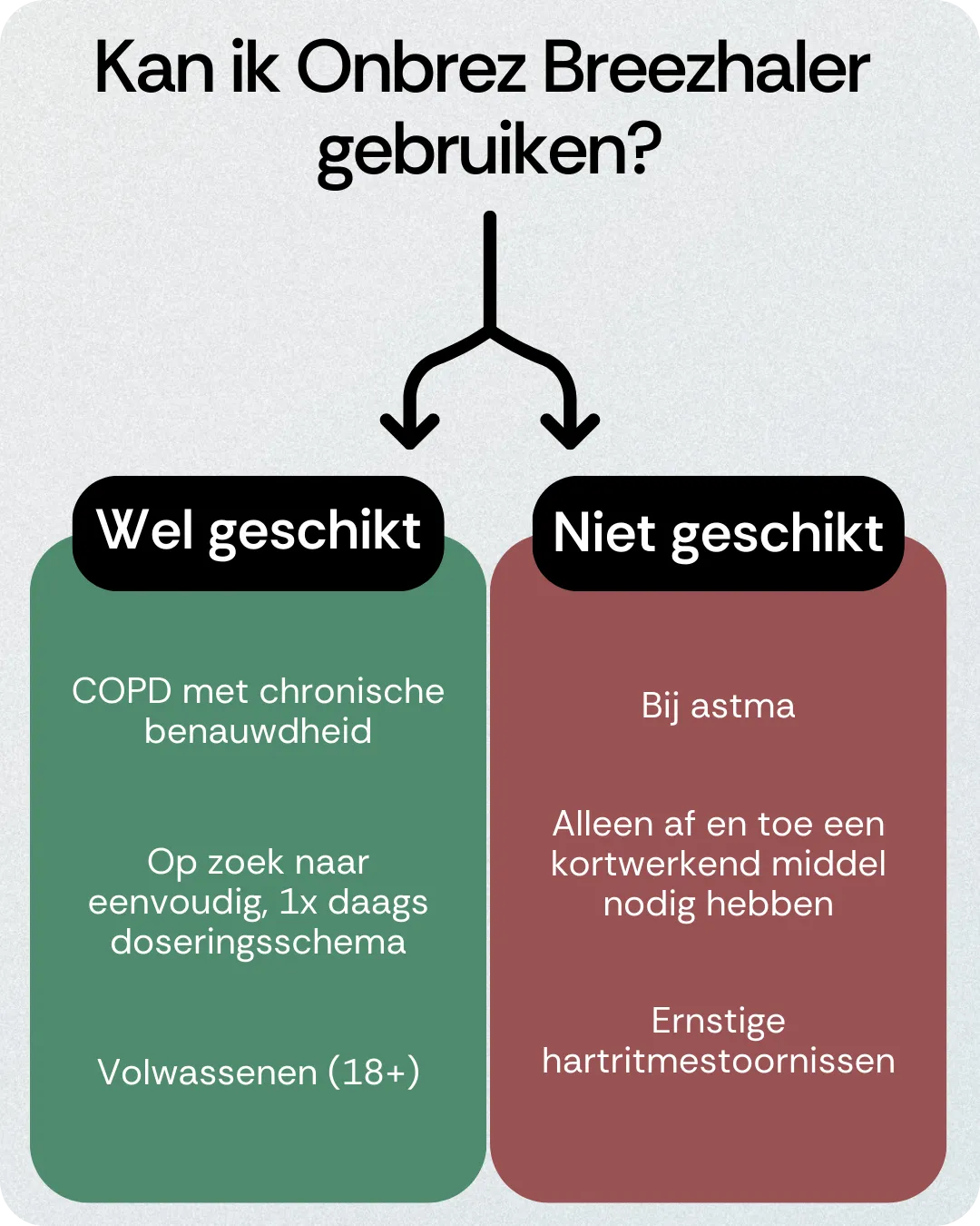 Kan ik Onbrez Breezhaler gebruiken