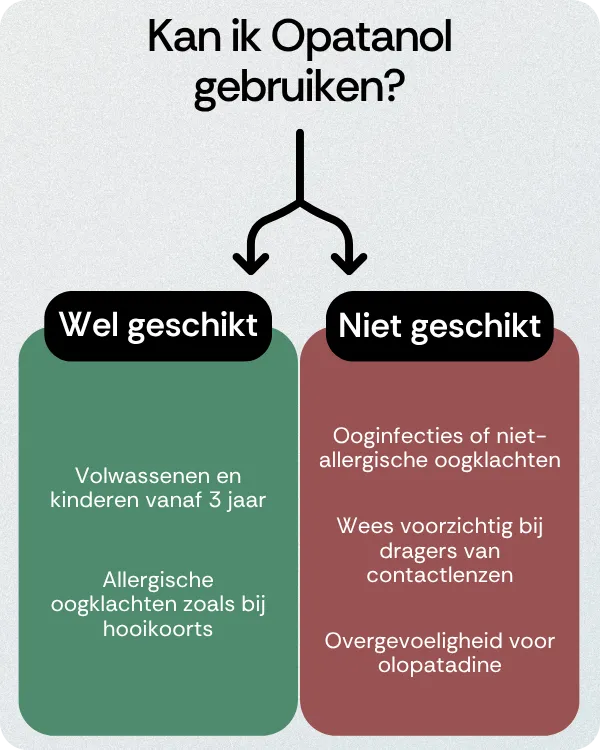Kan ik Opatanol gebruiken