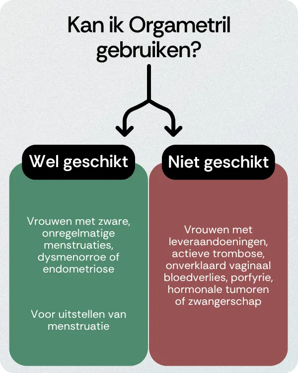Kan ik Orgametril gebruiken