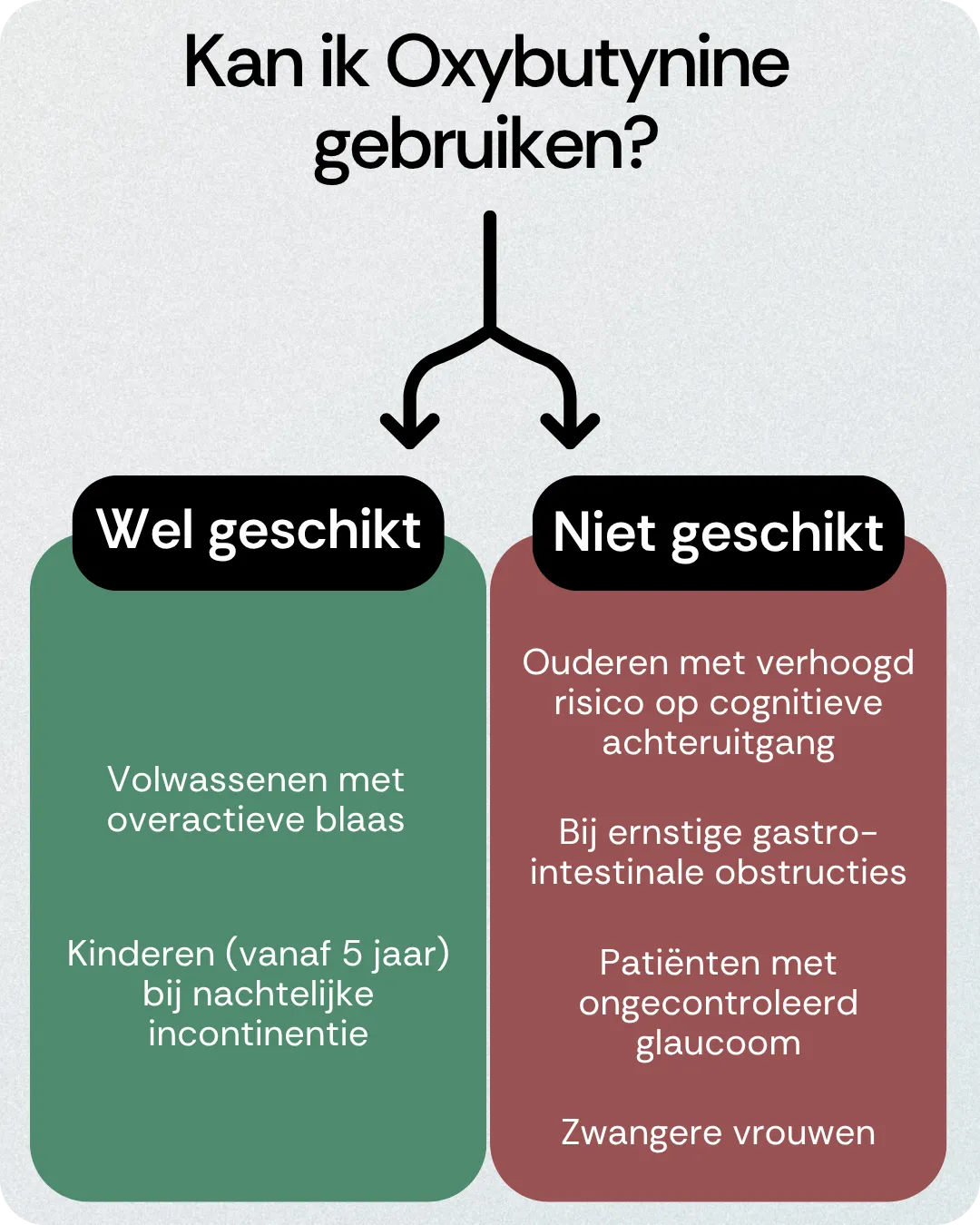 Kan ik Oxybutynine gebruiken