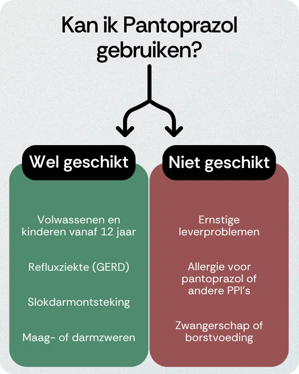 Kan ik Pantoprazol gebruiken