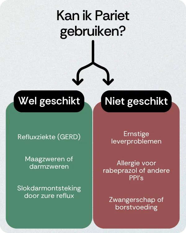 Kan ik Pariet gebruiken