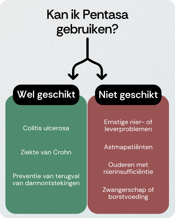 Kan ik Pentasa gebruiken