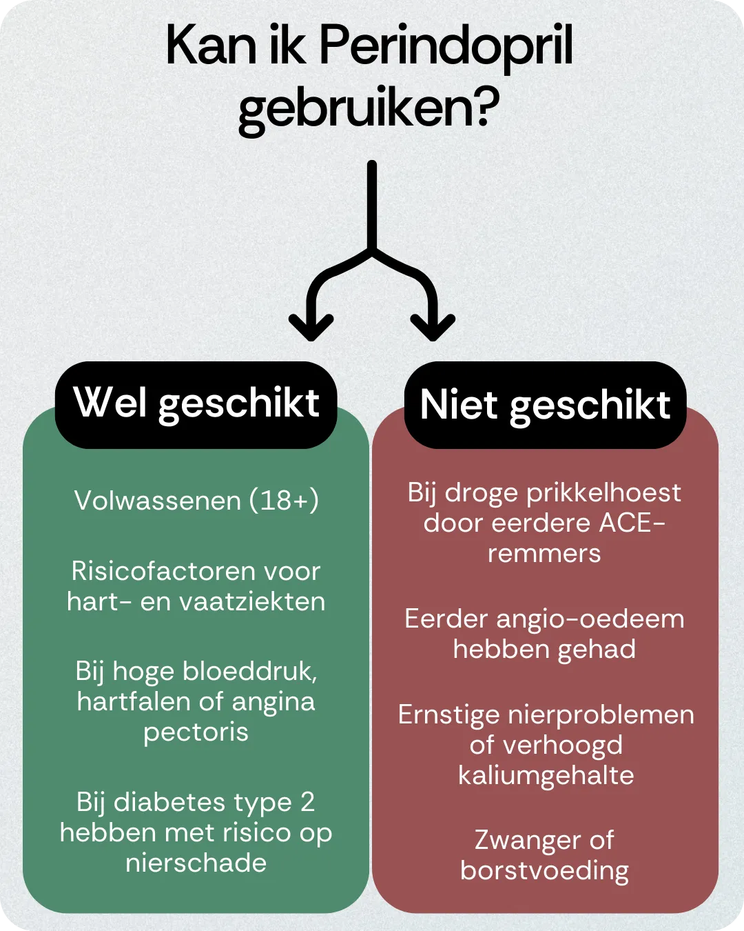 Kan ik Perindopril gebruiken