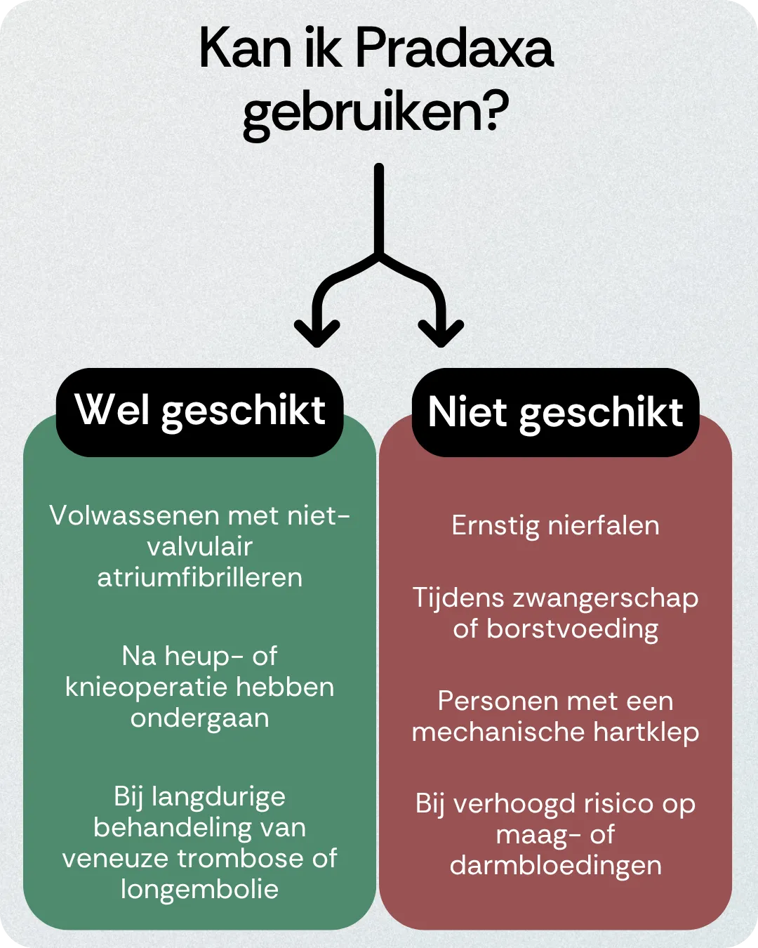Kan ik Pradaxa gebruiken